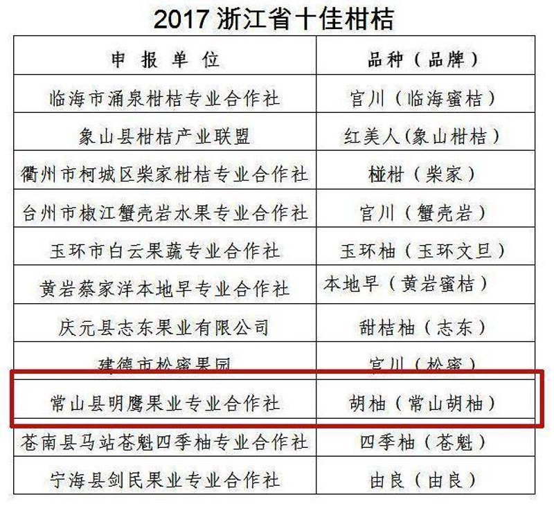 临海农产品如何打开市场大门？——一场深度对话